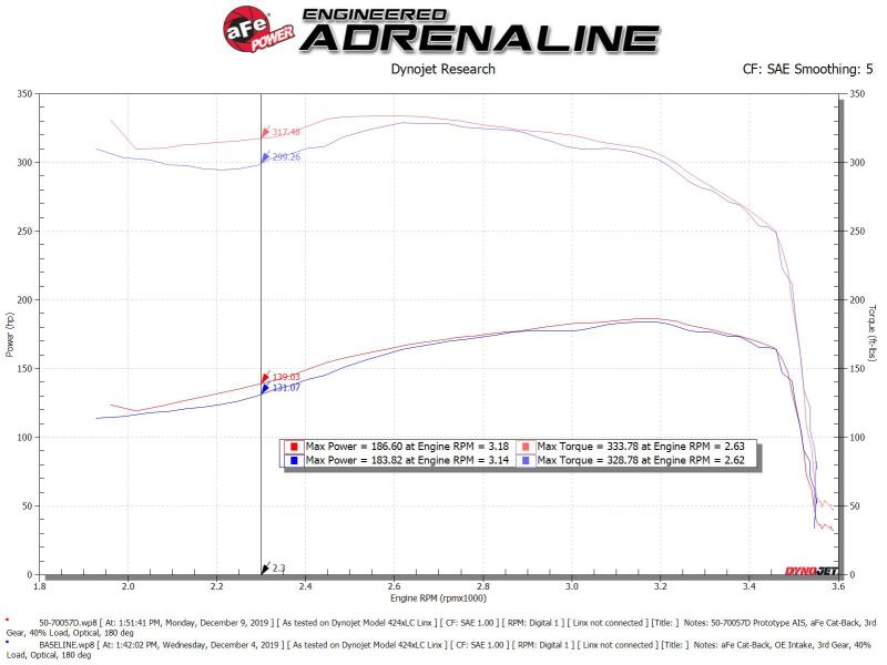 aFe POWER Momentum HD Cold Air Intake System w/ Pro Dry S Media 94-97 Ford Powerstroke 7.3L 50-70057D 50-70057D Technical Bulletin