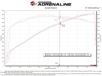 aFe Dodge Charger SRT Hellcat Redeye 21-23 V8-6.2L Track Series Stage-2 Carbon Fiber Intake System 57-10027D 57-10027D Technical Bulletin