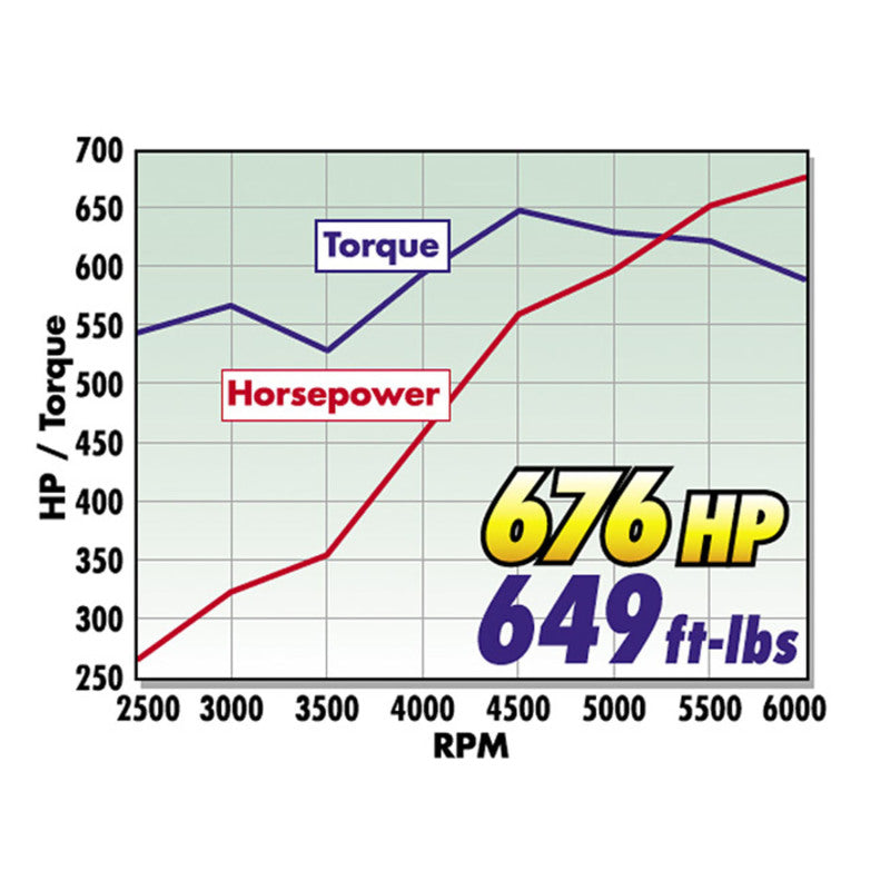 Edelbrock Crate Engine Edelbrock/Pat Musi 555 RPM XT BBC 675 HP Stock Exhaust Port Location 49550 49550 User 1