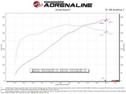 aFe Super Stock Induction System Pro 5R Media 15-17 Ford Mustang V8-5.0L 55-10004R 55-10004R Technical Bulletin