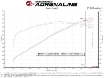 aFe 21-23 RAM 1500 TRX V8-6.2L SC Magnum FORCE Stage2 Cold Air Intake System w/Pro DRY S 54-13072D 54-13072D Technical Bulletin