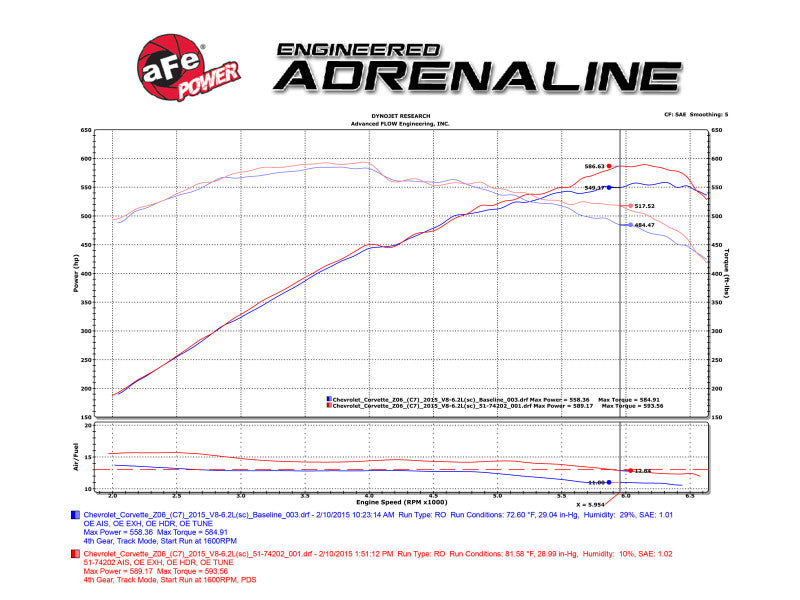 aFe Black Series Momentum Carbon Fiber Cold Air Intake System: Chevrolet C 52-74202-C Technical Bulletin