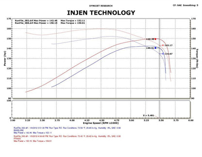 Injen 09-11 Dodge Ram 3.7L V6 Wr Black Tuned Air Intake System w/ MR Tech/Web Nano-Fiber Dry Filter PF8055WB PF8055WB Photo - Mounted
