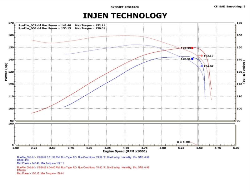 Injen 09-11 Dodge Ram 3.7L V6 Wr Black Tuned Air Intake System w/ MR Tech/Web Nano-Fiber Dry Filter PF8055WB PF8055WB Photo - Mounted