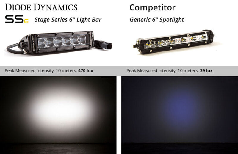 Diode Dynamics 6 In LED Light Bar Single Row Straight SS6 - White Driving Light Bar (Pair) DD5014P DD5014P User 8