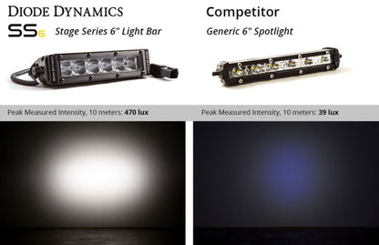 Diode Dynamics 6 In LED Light Bar Single Row Straight SS6 - White Driving Light Bar (Pair) DD5014P DD5014P User 8