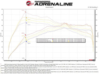 aFe Scorcher GT Bluetooth Power Module 2020 Toyota Supra 3.0L 77-46004 77-46004 Technical Bulletin