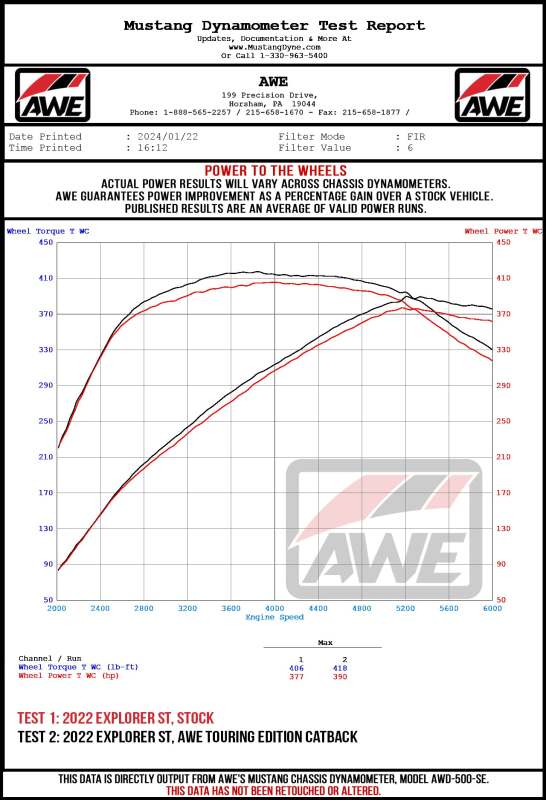 AWE Tuning 2020+ Ford Explorer ST Touring Edition Exhaust w/ Diamond Black Tips 3015-43625 3015-43625 Datasheet