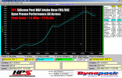 HPS Performance HPS Red Reinforced Silicone Post MAF Air Intake Hose Kit - Retain Stock Sound Tube Scion 13-16 FRS