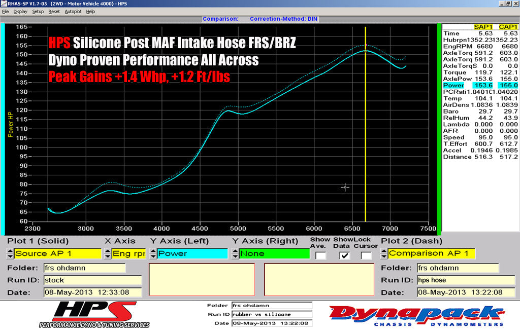 HPS Performance HPS Blue Reinforced Silicone Post MAF Air Intake Hose Kit - Retain Stock Sound Tube Scion 13-16 FRS