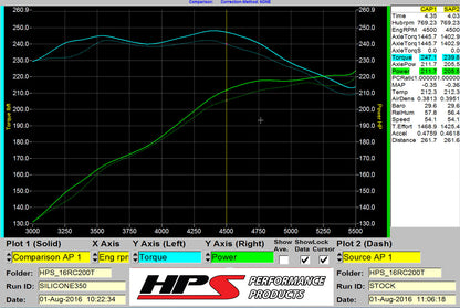 HPS Performance Products HPS Red Reinforced Silicone Post MAF Air Intake Hose Kit Lexus 16-17 GS200t 2.0L Turbo