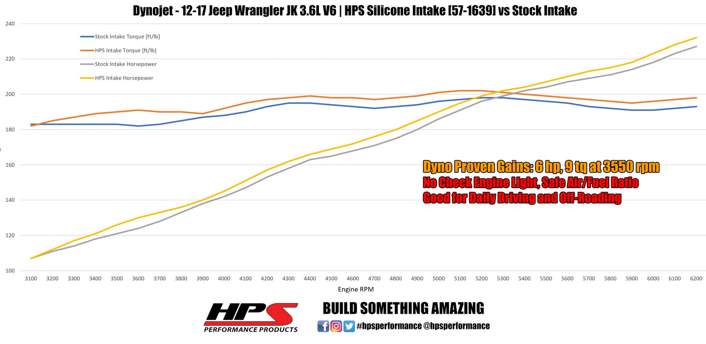 HPS Performance HPS Silicone Air Intake Kit Post MAF Hose Jeep 2012-2017 Wrangler JK & Unlimited 3.6L V6, 57-1639
