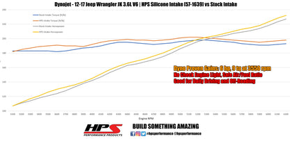 HPS Performance HPS Silicone Air Intake Kit Post MAF Hose Jeep 2012-2017 Wrangler JK & Unlimited 3.6L V6, 57-1639