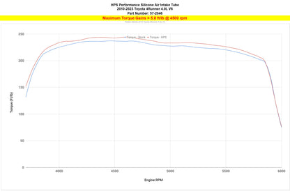 HPS Performance HPS Reinforced Silicone Post MAF Air Intake Hose Kit Toyota 2010-2024 4Runner 4.0L V6 , 57-2046
