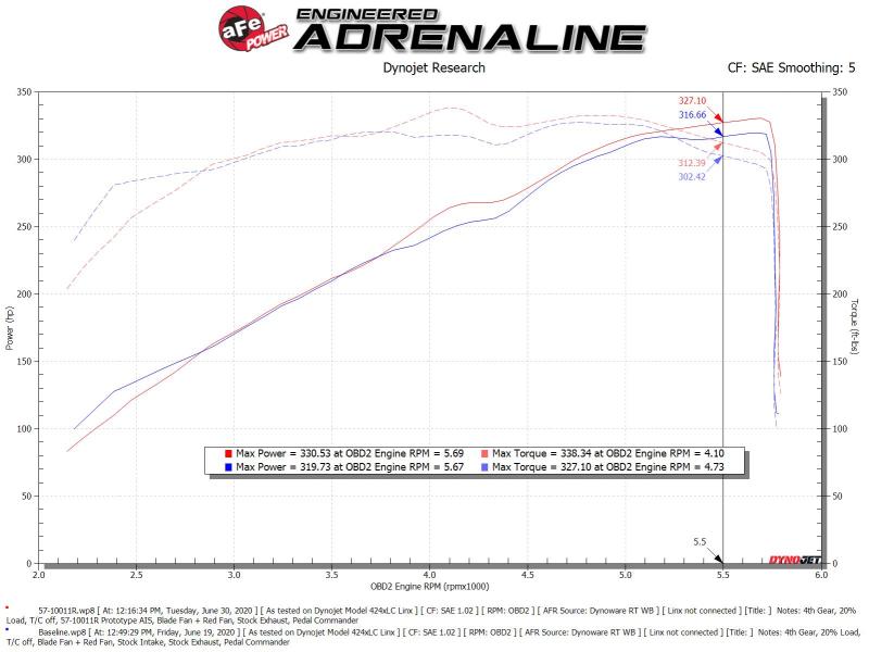 aFe 19-20 Dodge RAM 1500 5.7L Track Series Carbon Fiber Cold Air Intake System w/Pro 5R Filter 57-10011R 57-10011R Technical Bulletin