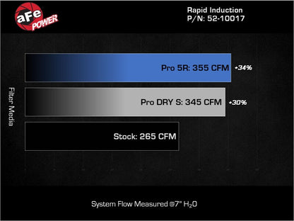 aFe Rapid Induction Pro 5R Cold Air Intake System 14-17 Mercedes-Benz Sprinter 2500/3500 L4-2.1L 52-10017R 52-10017R Technical Bulletin
