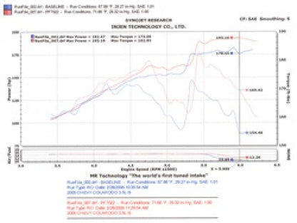 Injen 04-06 Colorado / Canyon 3.5L 5 Cyl. (Incl. Diamond Plate Heat Sh PF7022P Technical Drawing
