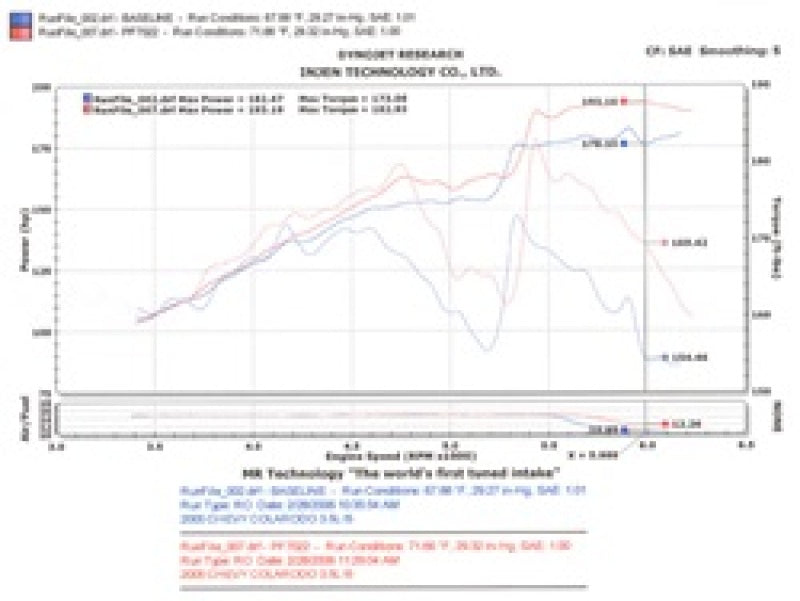 Injen 04-06 Colorado / Canyon 3.5L 5 Cyl. (incl. PF7022WB Technical Drawing