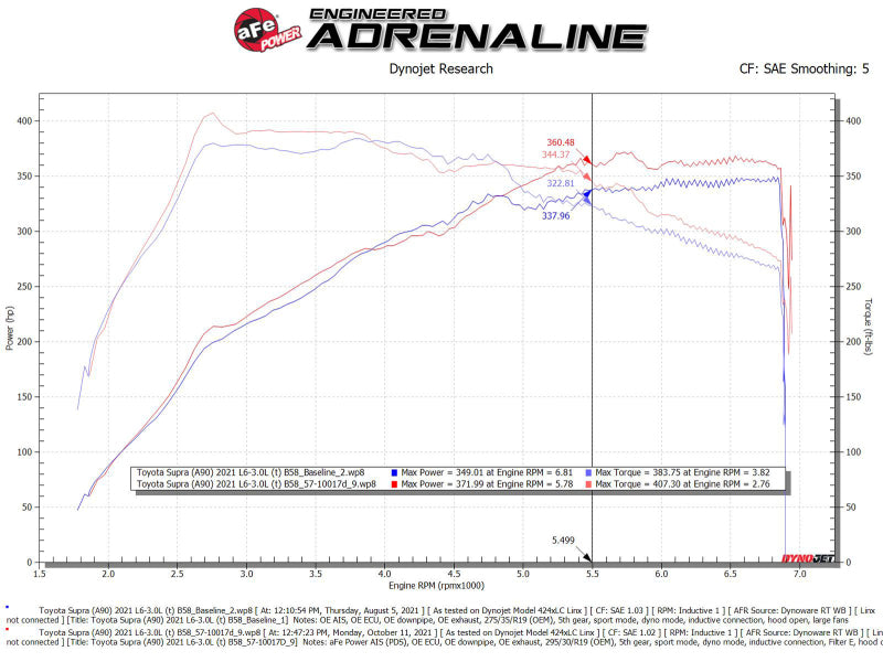 aFe 20-21 BMW Z4 M40i (G29) L6-3L (t) B58 Track Series Carbon Fiber Intake System w/Pro DRY S Filter 57-10017D 57-10017D Technical Bulletin