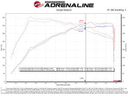 aFe 20-21 BMW Z4 M40i (G29) L6-3L (t) B58 Track Series Carbon Fiber Intake System w/Pro DRY S Filter 57-10017D 57-10017D Technical Bulletin