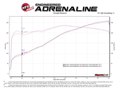 aFe Vulcan Series 2.5in 304SS Cat-Back Exhaust 11-19 Jeep Grand Cherokee (WK2) 5.7L w/ Polished Tips 49-38085-P 49-38085-P Technical Bulletin