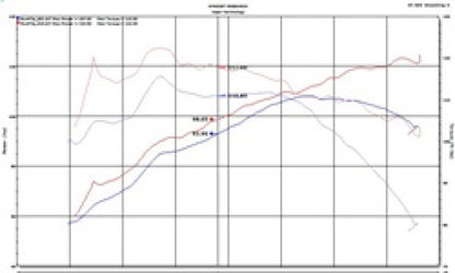Injen 18-20 Toyota C-HR 2.0L Black Short Ram Air Intake SP2050BLK SP2050BLK Technical Drawing