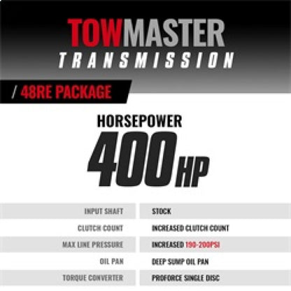 BD Diesel 03-04 Dodge 48RE Transmission & Converter Roadmaster Package (2WD) 1064142SS 1064142SS Technical Bulletin