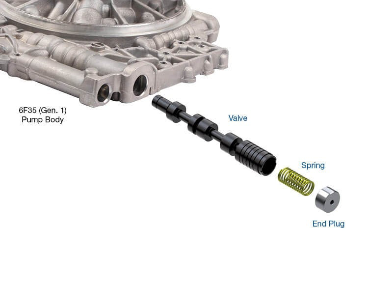 Sonnax Vehicle Part 144510-03K