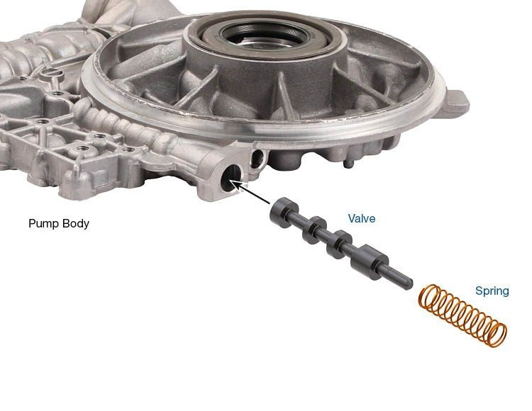 Sonnax Vehicle Part 144510-07K