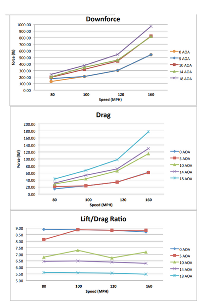 APR Universal Fitment GTC500 Carbon Fiber Adjustable Wing