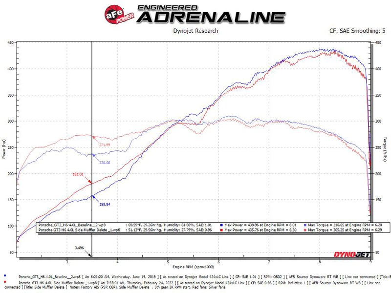 aFe 14-19 Porsche 911 H6-3.8/4.0L GT3 MACH Force-Xp 304 Stainless Steel Primary Muffler Delete Pipe 49C36441 49C36441 Technical Bulletin