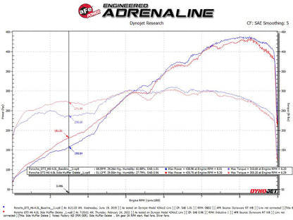 aFe 14-19 Porsche 911 H6-3.8/4.0L GT3 MACH Force-Xp 304 Stainless Steel Primary Muffler Delete Pipe 49C36441 49C36441 Technical Bulletin