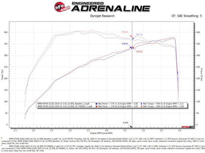 aFe Momentum GT Cold Air Intake System w/Pro Dry S Filter 20-21 BMW M340i (G20) 3.0 L6 (t) N58 50-70060D 50-70060D Technical Bulletin