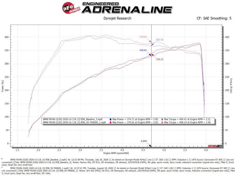 aFe Momentum GT Cold Air Intake System w/Pro Dry S Filter 20-21 BMW M340i (G20) 3.0 L6 (t) N58 50-70060D 50-70060D Technical Bulletin