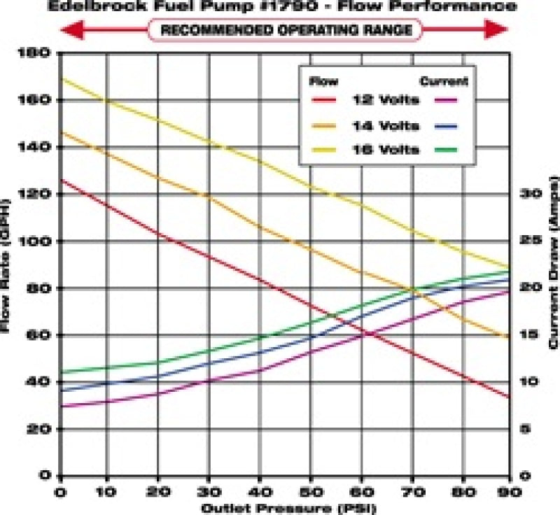 Edelbrock In-Line Black Electric Fuel Pump - 80 GPH 1790 Technical Drawing
