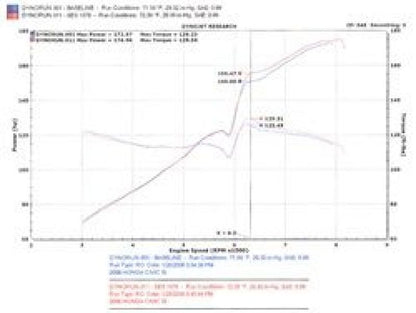 Injen 06-09 Civic Si Coupe Only 60mm Cat-back Exhaust w/ Titanium Tip SES1578TT SES1578TT Photo - Mounted