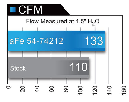 aFe Momentum GT Pro 5R Cold Air Intake System - Chevrolet Camaro 16-17 L4- 54-74212 Technical Bulletin