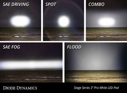 Diode Dynamics SS3 Pro ABL - White SAE Driving Standard (Single) DD6874S DD6874S User 7