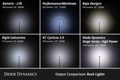 Diode Dynamics Single-Color Rock Light Installer Kit (4-pack) DD7738 DD7738 User 8