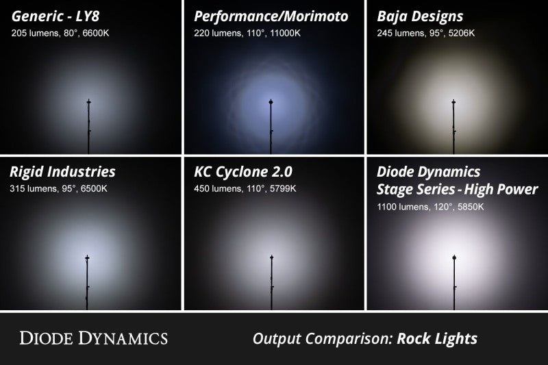 Diode Dynamics Stage Series RGBW LED Rock Light Kit (8-pack) DD7745C DD7745C User 6