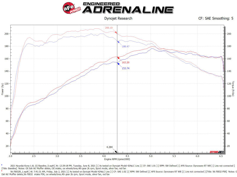 aFe 18-21 Hyundai Kona L4-1.6L (t) Takeda Momentum Cold Air Intake System w/ Pro 5R Media 56-70032R 56-70032R Technical Bulletin