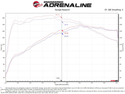 aFe 18-21 Hyundai Kona L4-1.6L (t) Takeda Momentum Cold Air Intake System w/ Pro 5R Media 56-70032R 56-70032R Technical Bulletin