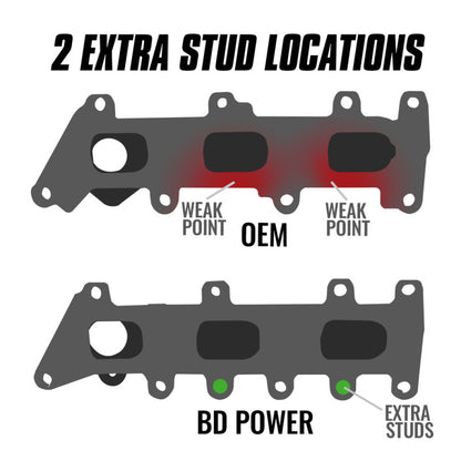 BD Diesel Exhaust Manifold Pass enger 17-20 Ford 3.5L 1043062 1043062 Photo - out of package