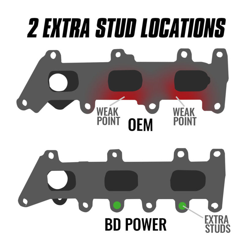 BD Diesel Exhaust Manifold Drivers 17-20 Ford 3.5L 1043063 1043063 Photo - out of package