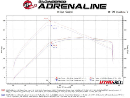 aFe 21-22 Ford Bronco V6-2.7Ltt BladeRunner Alum Hot & Cold Charge Pipe Kit - Black 46-20584-B 46-20584-B Technical Bulletin