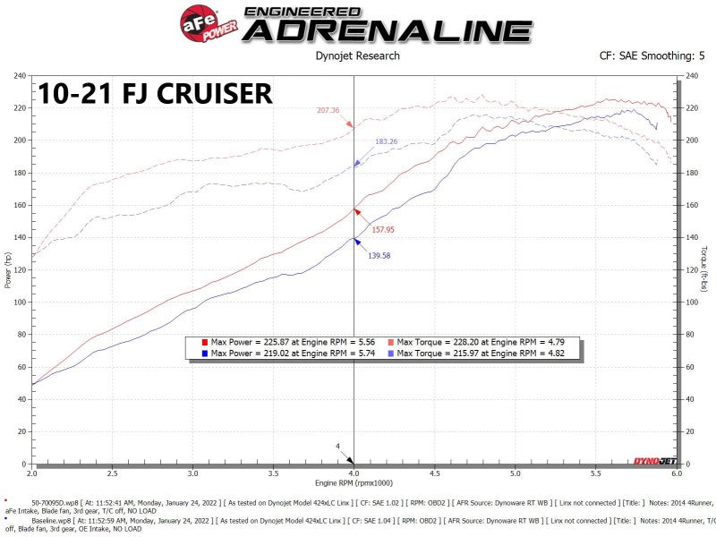 aFe Momentum GT Pro 5R Cold Air Intake System 07-17 Toyota FJ Cruiser V6-4.0L 50-70095R 50-70095R Technical Bulletin