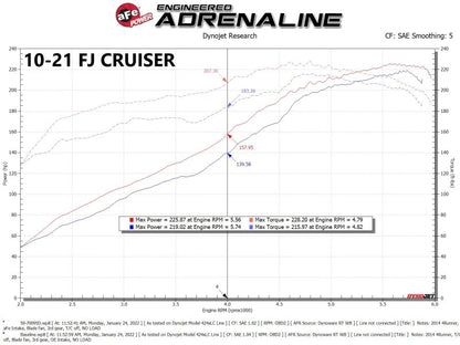 aFe Momentum GT Pro 5R Cold Air Intake System 07-17 Toyota FJ Cruiser V6-4.0L 50-70095R 50-70095R Technical Bulletin