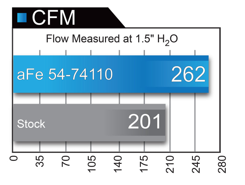 aFe Momentum GT Pro 5R Cold Air Intake System GM Silverado/ Sierra/ Tahoe/ 54-74110 Technical Bulletin