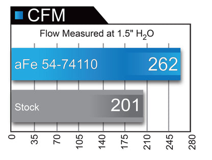 aFe Momentum GT Pro 5R Cold Air Intake System GM Silverado/ Sierra/ Tahoe/ 54-74110 Technical Bulletin