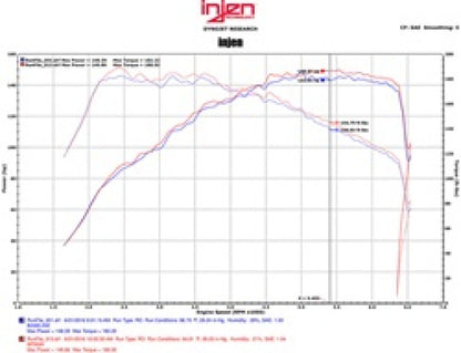 Injen 2016 Volkswagen Jetta 1.4L Sp Series SP3030BLK Technical Drawing